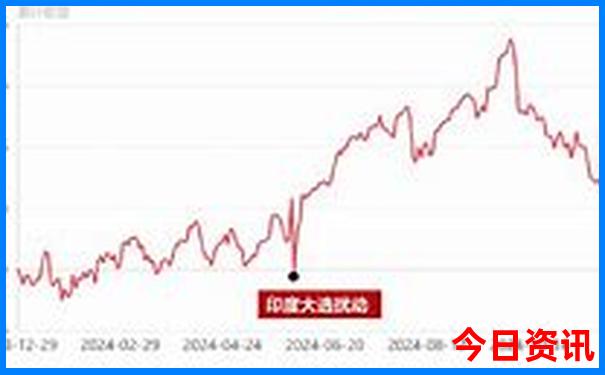 南京中山陵附近景点